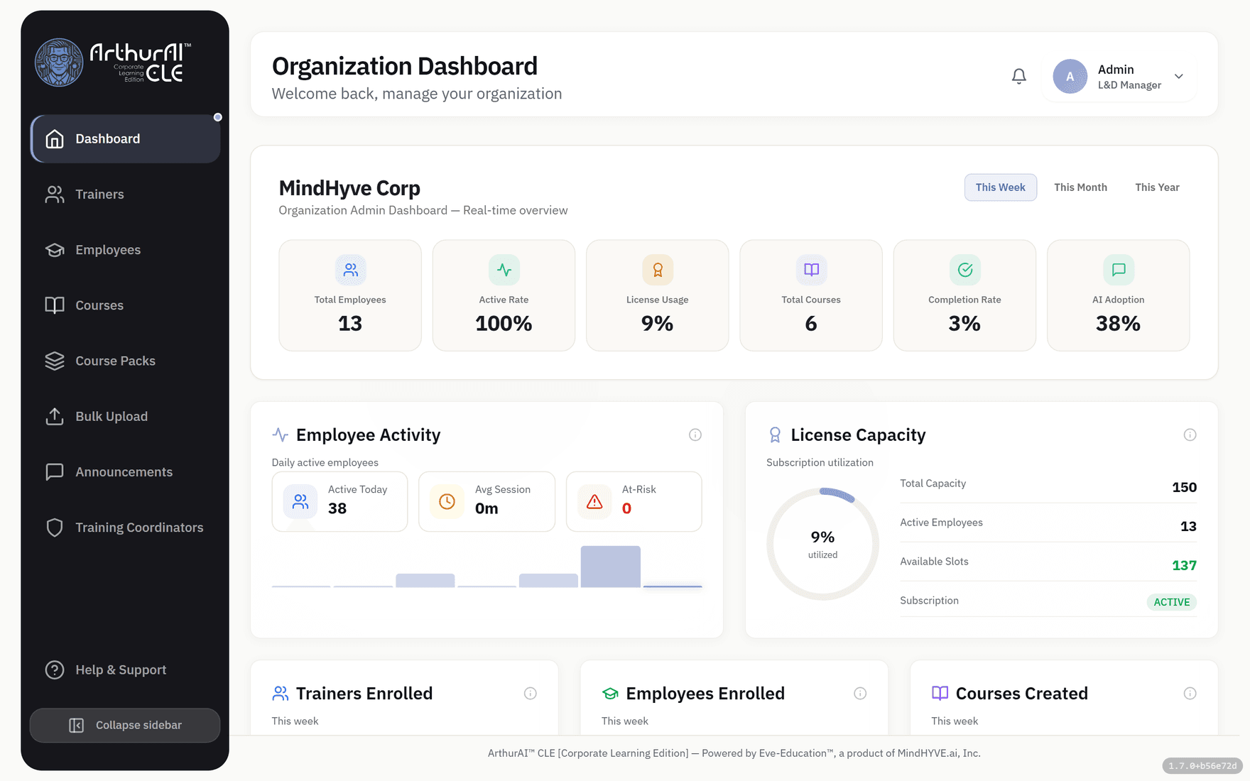 ArthurAI CLE — The whole organization, at a glance.