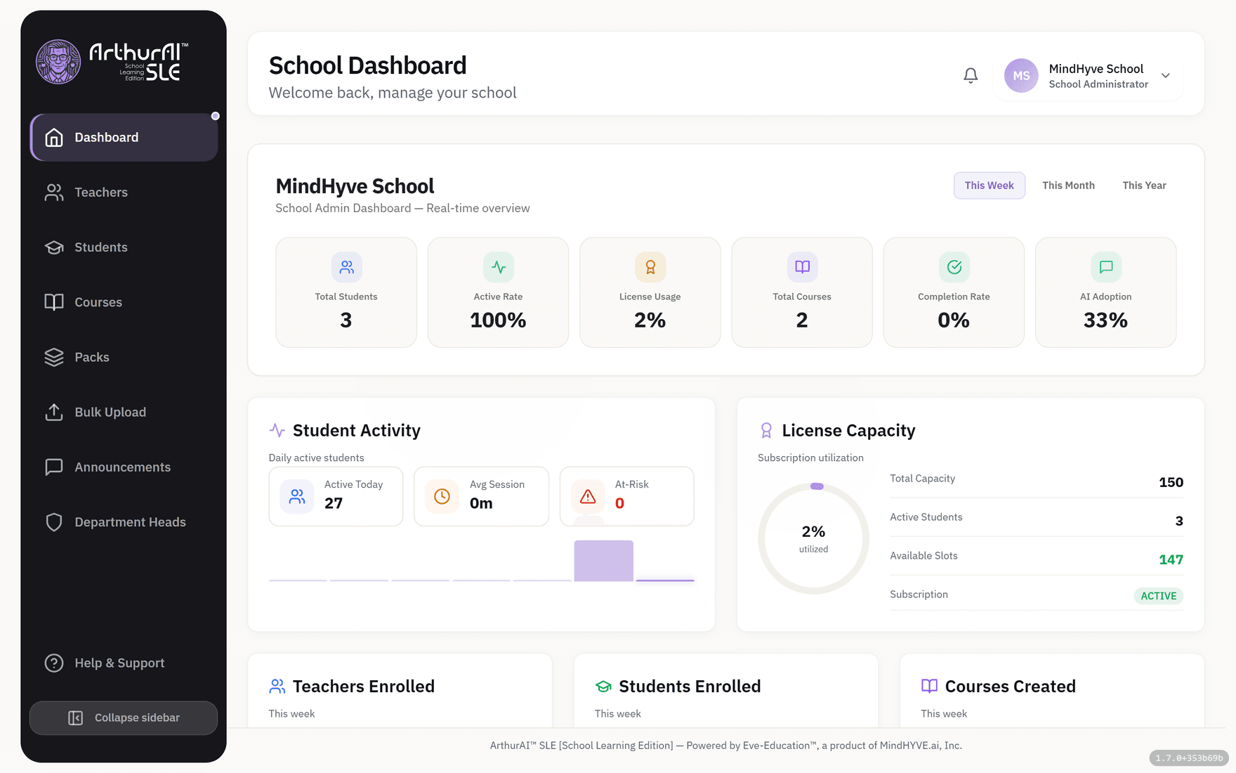 ArthurAI SLE — The whole school, at a glance.